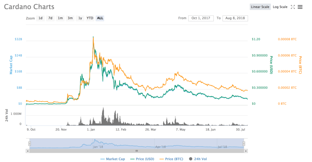 trading bitcoin cumpărați vânzarea redusă ridicată bitcoin atlanta
